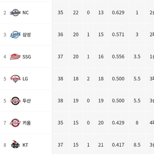 두산 롯데 18일 토요일 1루네이비석 삽니다