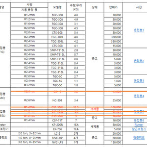 [땡처리]용접봉(TIG/ARC/REEL)외 판매 / 종류 많음