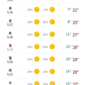 엘지 데이터 2기가 3천원 팝니다