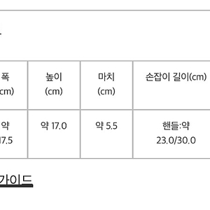 바오바오 이세이 미야케 캐럿 미니백