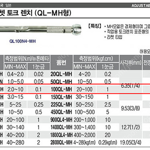 [토니치]TOHNICHI QL-MH형 토크렌치 QL10N-MH 판매 합니다.