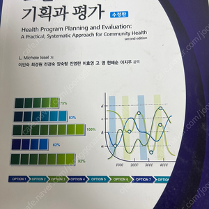 보건프로그램의 기획과평가