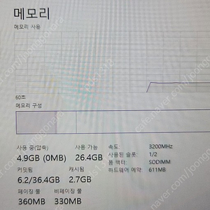 노트북 램 ddr4 3200 32g