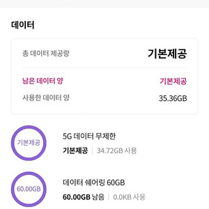 LG유플러스 데이터2기가 판매(3,000원)