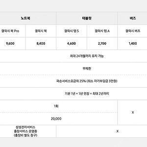갤럭시탭 S9 울트라 삼케플 6개월 삼성케어플러스 6개월권