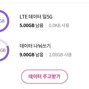 LG U+ 유플러스 데이터 1GB