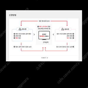 SK브로드밴드 인터넷+TV 12개월 승계하실분(지원금15만원)