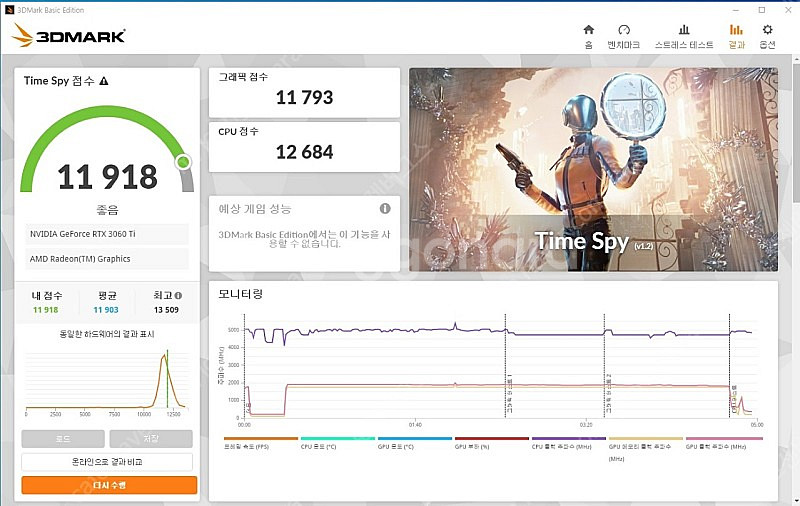 기가바이트 3060TI 판매합니다--2