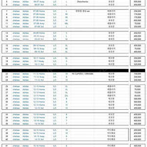 첼시 아디다스 지급용 유니폼 판매