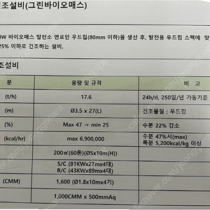 로타리드라이어(10만톤) 우두칩 건조기, 로타리 건조기