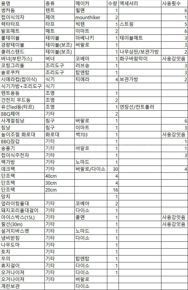입문캠핑용품(벙커돔/렉타타프/롤테이블/원터치체어/랜턴/...--0