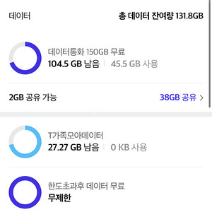 SKT 2GB 데이터 판매 3000원