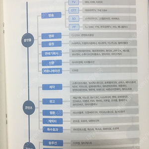 주식투자 관련서 2023상장기업 업종 지도