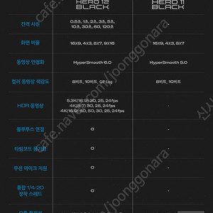 고프로 히어로 12 팝니다