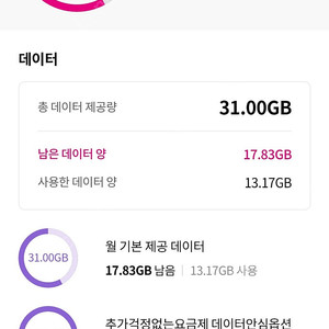 엘지유플러스 데이터 1기가당 2300원