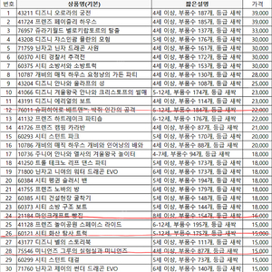 레고 200pcs 이하