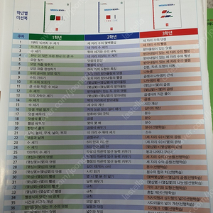 몬테소리 곤자가레디 level3+미션북3(각41권)