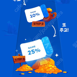 원스토어 kt 전용25% 할인쿠폰