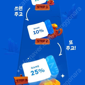 원스토어 KT 25% 쿠폰 팔아요.