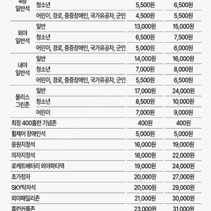 랜더스티켓 랜더스 티켓쿠폰 주말상관없어요 패밀리존3만 프랜들리존2만원 탁자지정석1만원5천