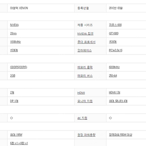 이엠텍 gtx 680