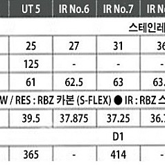 테일러메이드 & RBZ Speed lite 5번우드 , 아이언세트/스틸(6~9,P.SW),퍼터 팝니다.