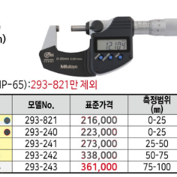 디지메터 (마이크로메터기)