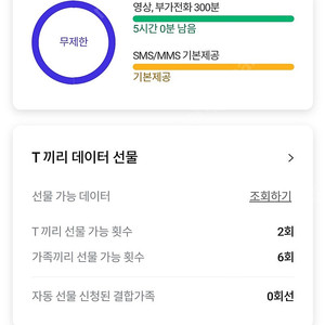 skt 2기가 데이터 3000원 팝니다