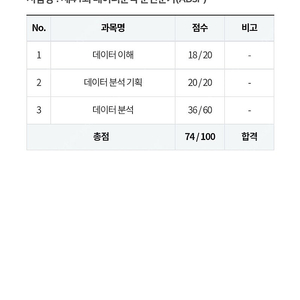 2023 ADsP 데이터 분석 준전문가 데이터에듀 민트책 (스프링제본) 판매