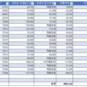 레고 여러가지(많음) 팝니다~ 키마, 시티 등