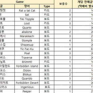 멘사셀렉트 각종 보드 게임(새제품/사용감 있는 제품)