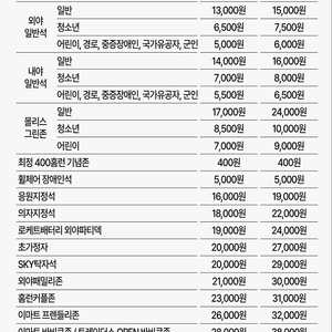 6.11 6.12 6.13 기아v sssg 랜더스필드 대신 예매해드립니다(원가이하)