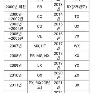 까르띠에 시계 발롱블루 금통 제작일자 보는법