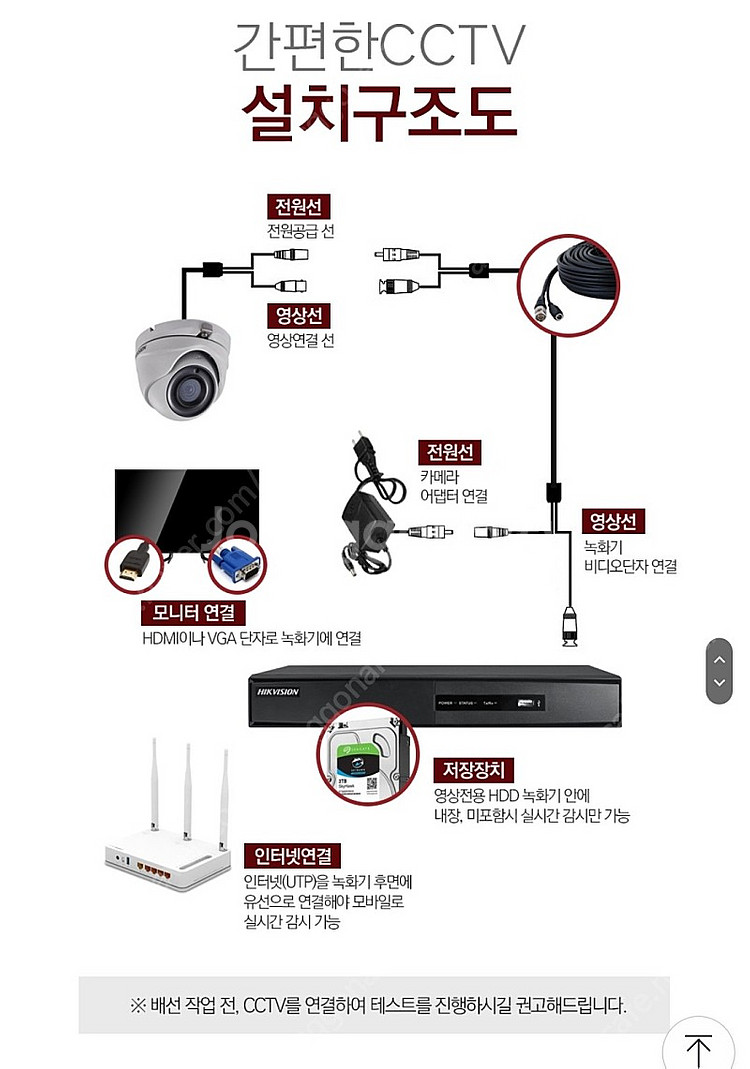 하이크비전 하이룩 CCTV 4채널--5