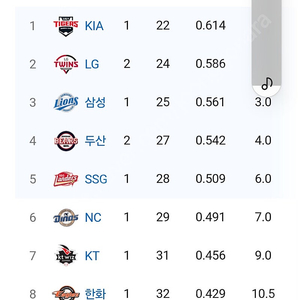 6/7 두산 3연석 삽니다