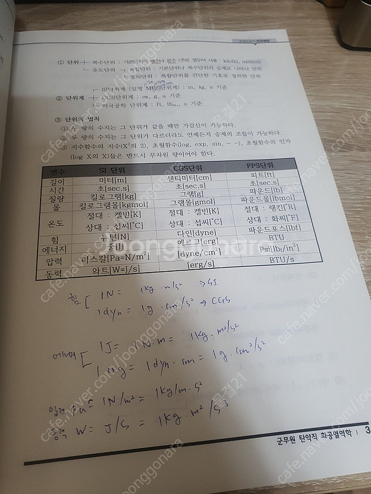 군무원 탄약 와우에듀 이지현 화공열역학, 일반화약학--1