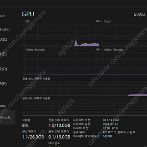 RTX 3080 슈프림 x 판매합니다