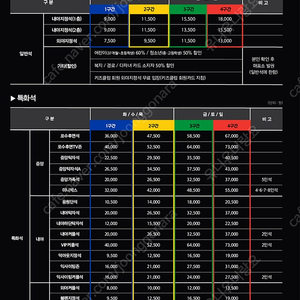 6월9일 한화이글스 vs nc다이노스 3루 내야지정석 2연석 정가양도 합니다