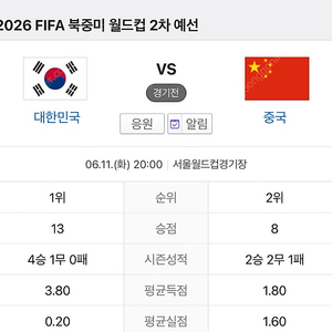 한국 중국 축구 1등석 2등석 3연석 삽니다.레드석x