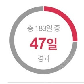 스포애니 범계역점 양도