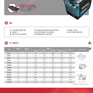 ITX200 캠핑용 200A 배터리 판매