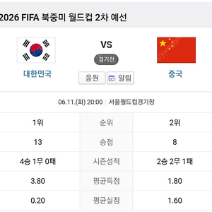 6월 11일 국가대표 축구 상암 한중전 2등석 1매뿐 6만원