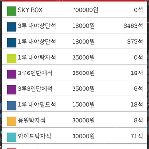오늘 6월12일 사직경기 1루상단 3연석