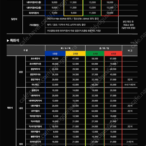 [6월 15일 한화 vs SSG] 3루 내야지정석 4연석