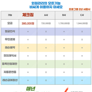 비슷비슷한 회원관리프로그램 비싸게 사용하지 마세요