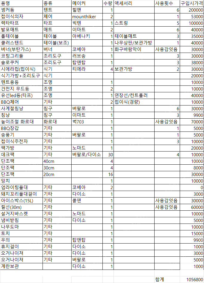 입문캠핑용품(벙커돔/렉타타프/롤테이블/원터치체어/랜턴/쿨러/쿨러스탠드/기타) 일괄정리 합니다.