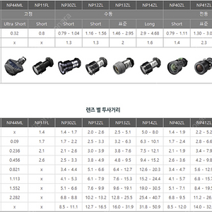 NEC 프로젝터 렌즈 NP41ZL 전동렌즈