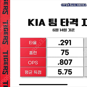 6/16 KT vs KIA 워즈파크 2연석 구합니다