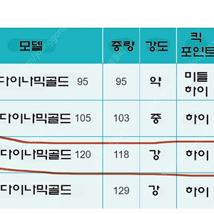 미즈노 223 아이언 세트 구매합니다