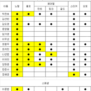 kbo 오피셜카드 교환 및 판매